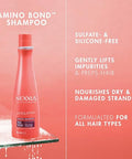 Nexxus Bond Repair Shampoo Conditioner & Intense Rebond Treatment Bundle Amino Bond 3 Pack For All Types Of Damaged Hair With Keratin Protein And Amino Acids
