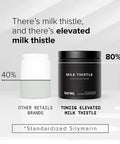 Toniiq Milk Thistle Ultra High Potency 50:1 Extract with 80% Silymarin Highly Concentrated Third Party Lab Tested 90 Capsules