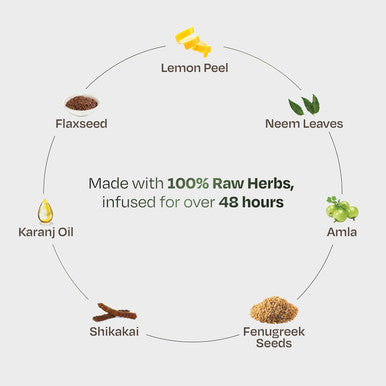 Sacred Grove Anti-Dandruff Pre Shampoo Hair Mask With Neem & Lemon Peel | For Itchy & Flaky Scalp | Suited For Men & Women | 200 Gms
