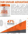 Genius Muscle Builder & Mass Gainer Supplement, Strawberry Vanilla Cream - 100% ly Flavored & Sweetened - Anabolic Activator for Men & Women - Weight Gainer, Lean Muscle Growth for Bodybuilding