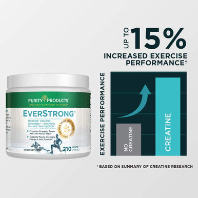 EverStrong Powder from Purity Products Muscle Matrix Blend Creapure Creatine Boron FruiteXB PhytoBoron CoffeeBerry Extract Boosted with 1000 IU Vitamin D Berry Burst 210 g