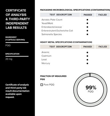 Toniiq Ultra High Purity PQQ Capsules - 99%+ Highly Purified and Highly Bioavailable -120 Capsules - 20mg Concentrated Formula - Pyrroloquinoline Quinone Supplement