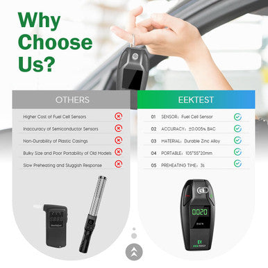 Eektest Breathalyzer High-Precision Portable Alcohol Tester With Usb Charging Lcd Display 10 Mouthpieces & Carrying Case (Black 1)