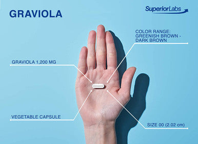 Superior Labs Pure Natural Graviola NonGMO 1200mg 120 Vegetable Caps Natural Dietary Soursop Supplement Healthy Skin Helps Promotes Cell Growth Respiratory System Balanced Mood