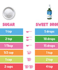 Sweetleaf Drops Liquid Stevia Sweetener Vanilla Creme 4 Oz
