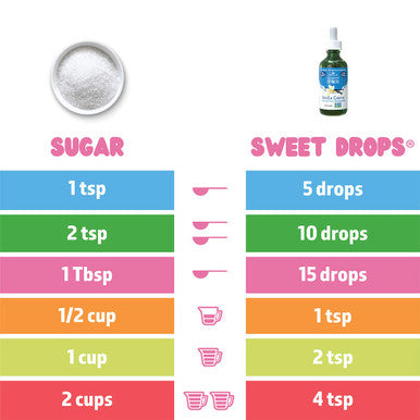 Sweetleaf Drops Liquid Stevia Sweetener Vanilla Creme 4 Oz