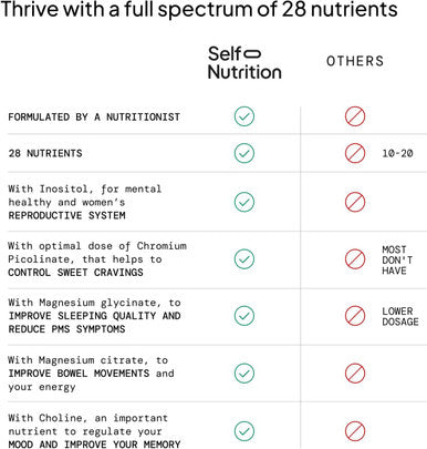 Vegan Multivitamins For Women -Expert Designed 28 Nutrients Boost Energy, Sleep, Skin & Reduce Cravings - Womens Multivitamin, Keto, Vegan,Gluten Free, Keto- Usa, 2-Month Supply