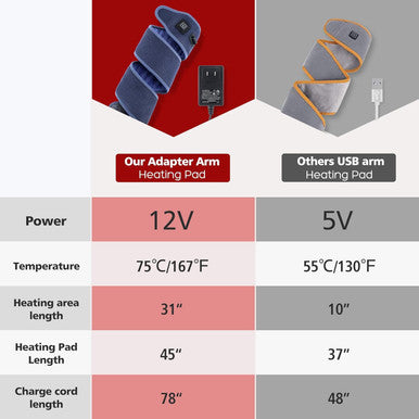 Heated Arm Wrap Leg Heating Pad Wrap Heating Pad With 78" Long Charge Cord Heating Pad Sleeve For Arm Around Heating Pad For Elbow, Wrist, Ankle, Arm