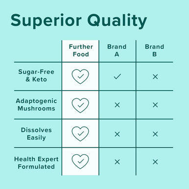 Further Food Collagen Peptides Powder Vanilla Flavored Keto GrassFed Collagen Type 1 3 Joint Support Gut Health Hair Skin Nails Beauty Tremella Mushroom Paleo Keto Sugar 28 Servings