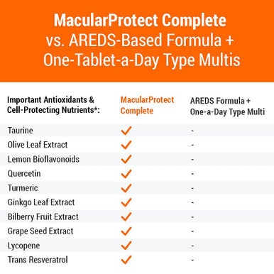 ScienceBased Health Macularprotect Complete All-In-One Areds 2 Vitamin & Mineral Supplement And Whole Body Multinutrient - 120 Capsules