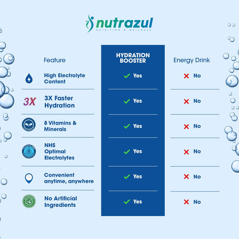 Nutrazul Hydration Booster 30 Sticks Supports Rapid Hydration Electrolyte Enriched Mix No Artificial Sweeteners Lemon Lime Flavour Vegan Gluten- Non-Gmo