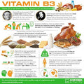 Vitamin B3 Tablets | 16mg Supplement for Energy & General Health | Oxford Vitality