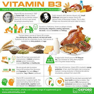 Vitamin B3 Tablets | 16mg Supplement for Energy & General Health | Oxford Vitality