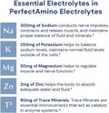 Bodyhealth Perfectamino Electrolytes Powder, Hydration Powder, Sugar Electrolyte Drink Mix, Keto Electrolytes Powder, Non Gmo, Mixed Berry Flavor (30 Servings)