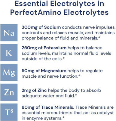 Bodyhealth Perfectamino Electrolytes Powder, Hydration Powder, Sugar Electrolyte Drink Mix, Keto Electrolytes Powder, Non Gmo, Mixed Berry Flavor (30 Servings)