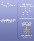 Sheamoisture Scalp & Hair Oil Anti-Hair Fall For Healthy Looking Hair And Moisturized Scalp With Biotin & Multi-Peptide Scalpboost Technology 2 Oz