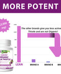 Liver Cleanse Detox & Repair, Organic Milk Thistle 12000 Mg 120 Day Support Supplement, 30X Seed Extract with Silymarin Pills, MD Pure Herbal Kidney Lung Health Fast Active Aid Formula 120 Capsules
