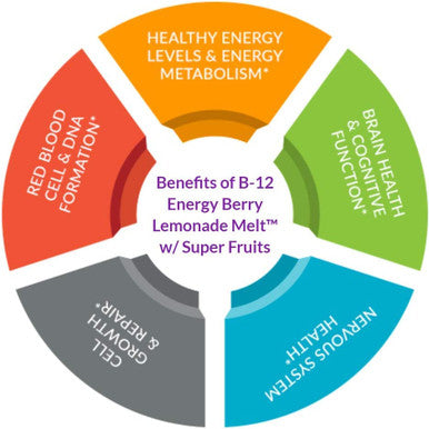 B12 Energy Berry Lemonade Melt w/ Super Fruits by Purity Products Methylcobalamin B12 Vitamins B6 D3 Folic Acid and Biotin High Absorption MecobalActive B 12 30 Melting Tablets