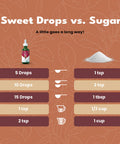 Sweetleaf Stevia Sweet Drops Cola - Liquid Stevia Drops Sweetener Zero Calorie Non-GMO Flavored Stevia Liquid Sugar Substitute for Sugar- Sodas Mixed Drinks 2 Fl Oz