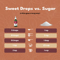 Sweetleaf Stevia Sweet Drops Cola - Liquid Stevia Drops Sweetener Zero Calorie Non-GMO Flavored Stevia Liquid Sugar Substitute for Sugar- Sodas Mixed Drinks 2 Fl Oz