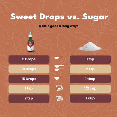Sweetleaf Stevia Sweet Drops Cola - Liquid Stevia Drops Sweetener Zero Calorie Non-GMO Flavored Stevia Liquid Sugar Substitute for Sugar- Sodas Mixed Drinks 2 Fl Oz