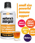 Nature's Optimal Nutrition Energize, Health Direct | 140+ Ingr. Super Liquid Multivitamin | 30oz
