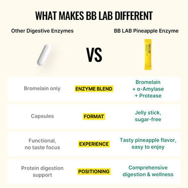 BB LAB Pineapple Enzyme Supplement Natural Digestive Enzymes with -Amylase Protease Bromelain Korea Formula Supports Carb & Protein Breakdown