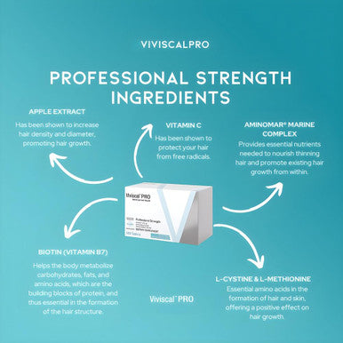Viviscal PRO Hair Growth Supplement for Men & Women Supports Thinning Hair Promotes Thickness & Fullness with Marine Complex Iron Zinc & Vitamin C 60 Tablets