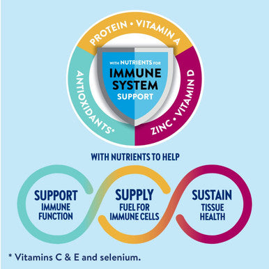Ensure Max Protein Nutrition Shakes Variety Pack With 30G Of Protein 1G Of Sugar Nutrients To Support Immune System Health High Protein Shake 11 Fl Oz Gluten Free Pack Of 8 Liquid