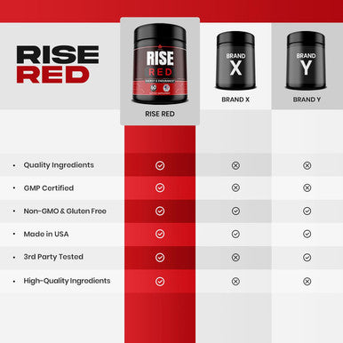 Rise Red - Rise To The Occassion & Maximize Your Potential - Vitality, Endurance & Energy Supplement - Fuel For A Vibrant, Confident & Active Lifestyle - Sustained Endurance & Strength - (60 Capsules)