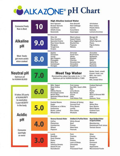 ALKAZONE pH Test Solution for Drinking Water | Highly Concentrated - 500 Servings