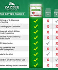 Zazzee D-Mannose Powder Plus, 67 Servings, 6.5 Ounces, Plus 5 Billion CFU Probiotics, Enhanced with Pure Cranberry Juice, Includes Free Scoop, Fast-Acting, Vegan, Non-GMO and All-Natural