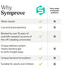 Symprove Strawberry and Raspberry 4 Week Pack Daily Essential Gut Health Supplement Probiotic Drink with Live Bacteria Vegan 4x500ml