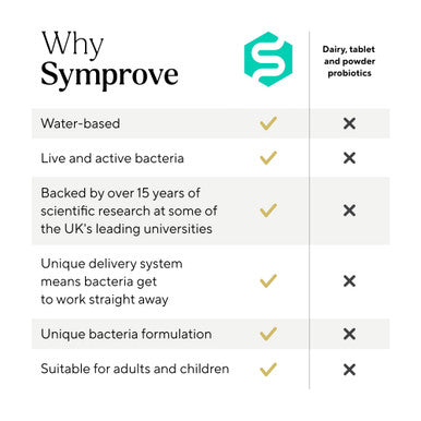 Symprove Strawberry and Raspberry 4 Week Pack Daily Essential Gut Health Supplement Probiotic Drink with Live Bacteria Vegan 4x500ml