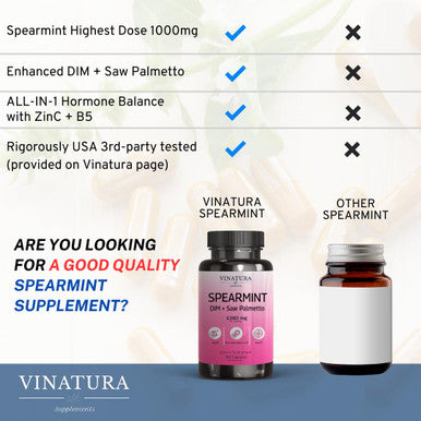 Vinatura Spearmint Leaf Capsules Supplement - 1380Mg/Serving, Enhanced With Dim & Saw Palmetto, For Unwanted Hair, Women' Health