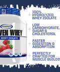 Gaspari Nutrition Proven Whey, 100% Hydrolyzed Whey Isolate, High Protein, Lactose Free, Low Carbohydrate and Low Sugar (2lb, Neapolitan Ice Cream)