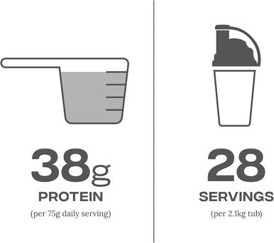 Reflex One Stop 2.1Kg Chocolate