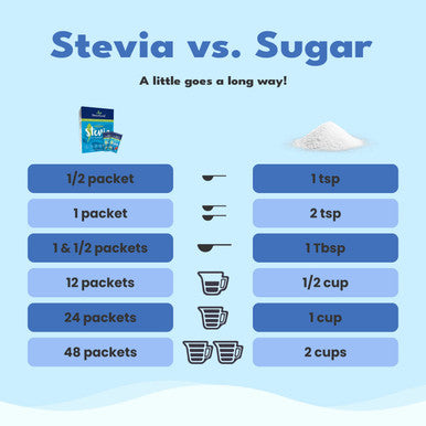 Sweetleaf Organic Stevia Packets - Zero Calorie Stevia Powder No Bitter Aftertaste Sugar Substitute for Keto Coffee Nothing Artificial Non-GMO Stevia Sweetener Packets 70 Count (Pack of 2)