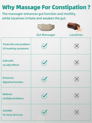 Gastrointestinal Relief Massager For Constipation, Bloating, Gas, Acid Reflux, Heartburn Relief For Women & Men, Stool Softener Abdominal Massager With Dynamic Kneading & Heating, Rechargeable Battery