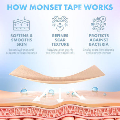 Silicone Scar Tape For Surgical Scars, Keloid, C-Section And More - Silicone Scar Sheets 130 X 1.5 Inch - Effective Scar Treatment And Scar Removal For Face And Body - Silicone Tape For Scars