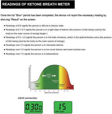 Ketonsis Breath Analyzer, Breath Ketone Meter for Testing ketosis with 10pc Mouthpieces(Black)