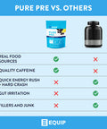 Equip Foods Pure Pre All Natural Pre-Workout Powder | Green Tea Caffeine Sea Salt EAA Vitamin C B6 B12 L-carnitine Agnine | Naturally Boosts Workouts | 30 Servings BlackBerry Lemon Caffeinated