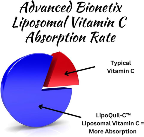 Advanced Bionetix Liposomal Vitamin C Supplement LipoQuilCa" Enhanced Absorption Technology 120 Capsules 1000mg High Dose Fat Soluble Vita C Immune Support Collagen Support