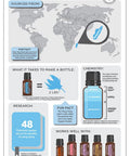 Doterra Ylang Ylang Essential Oil 15 Ml