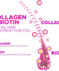 Collagen Gummies With 2500Mcg Biotin, Vitamin C & Zinc - Hydrolyzed Collagen Peptide Type 1 & 3 Supplement - Advanced Hair, Skin & Nail Growth Support For Women & Men, Gluten Free, Non-Gmo - 120 Count