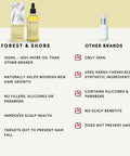 Forest & Shore Hair Growth Oil 100% Natural Hair Oil with Caffeine Biotin Castor Oil Argan Oil Coconut Oil and Rosemary Oil Effective Thickening Mask & Hair Loss Treatment