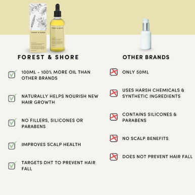 Forest & Shore Hair Growth Oil 100% Natural Hair Oil with Caffeine Biotin Castor Oil Argan Oil Coconut Oil and Rosemary Oil Effective Thickening Mask & Hair Loss Treatment