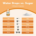 Sweetleaf Water Drops Peach Mango Sugar- Water Enhancer Drops Stevia & Monk Fruit Sweetener Water Flavoring 1.62 Oz (Pack of 6)