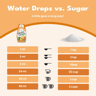 Sweetleaf Water Drops Peach Mango Sugar- Water Enhancer Drops Stevia & Monk Fruit Sweetener Water Flavoring 1.62 Oz (Pack of 6)