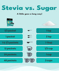 Sweetleaf Stevia Packets - Zero Calorie Natural Stevia Powder No Bitter Aftertaste Sugar Substitute for Keto Coffee Nothing Artificial Non-GMO Stevia Sweetener Packets 70 Count (Pack of 2)